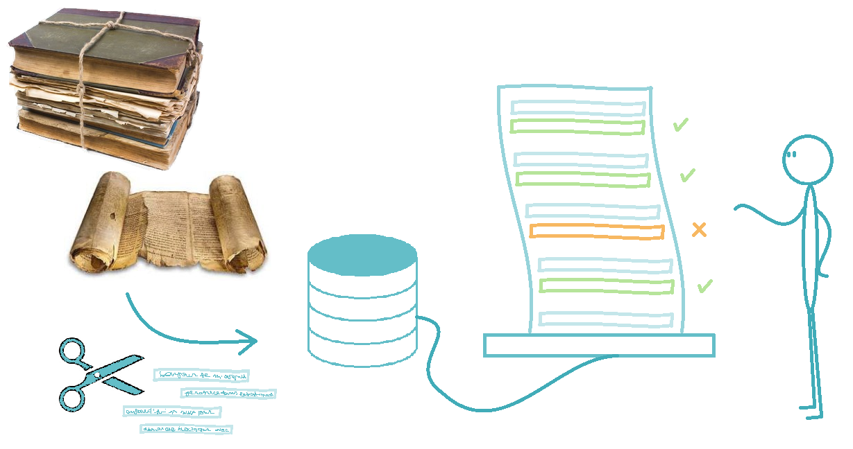 schema