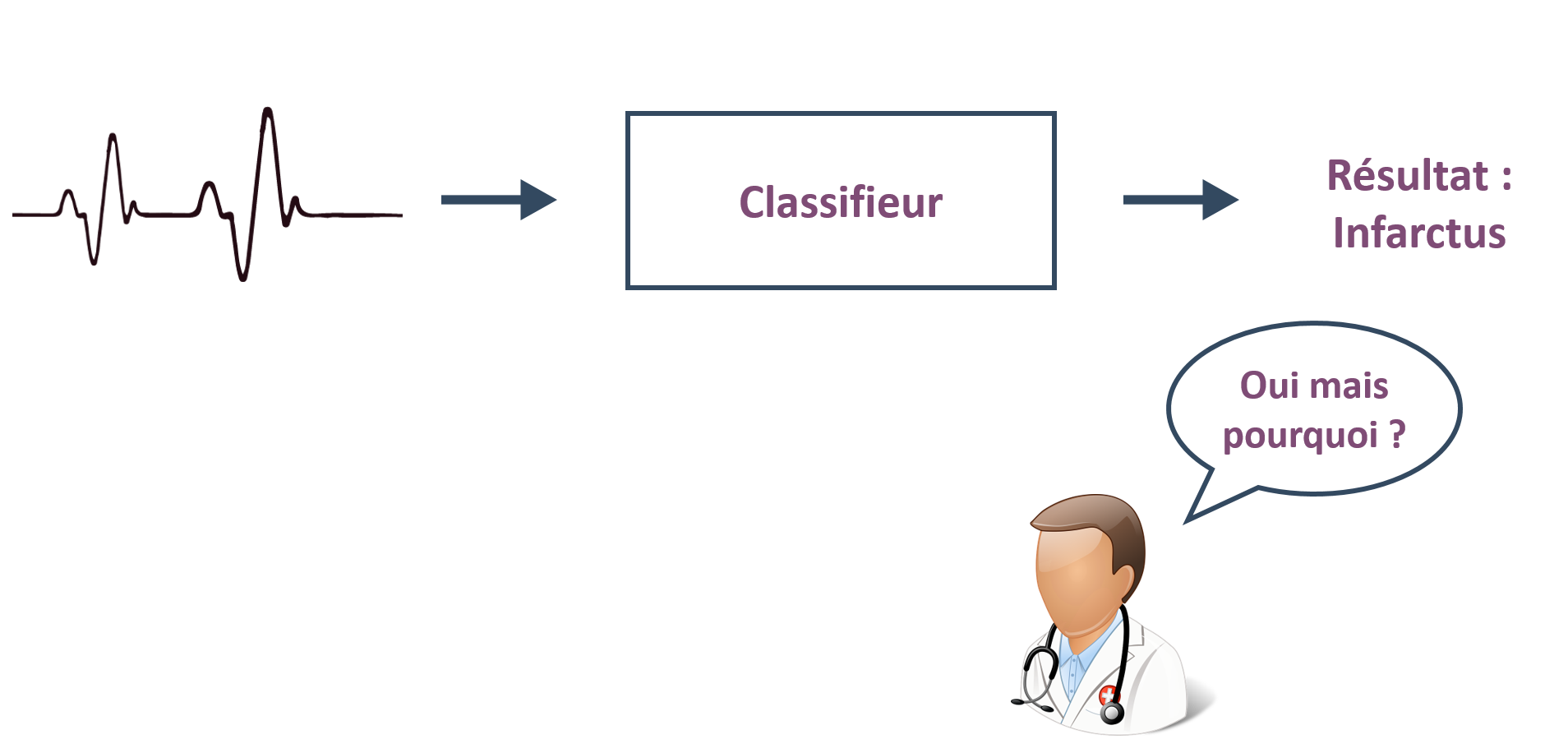 Smart Scan
