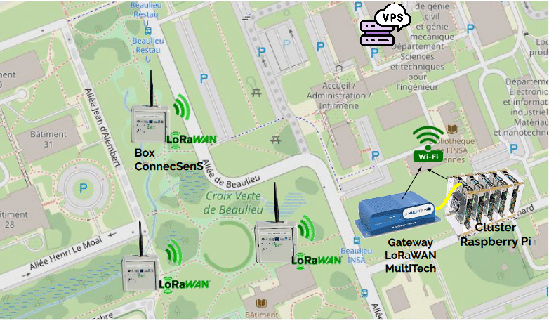 Architecture diagram
