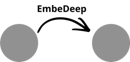 Embedeep