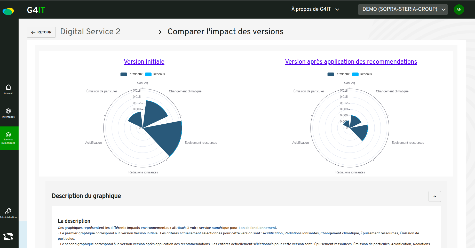 Vue comparaison