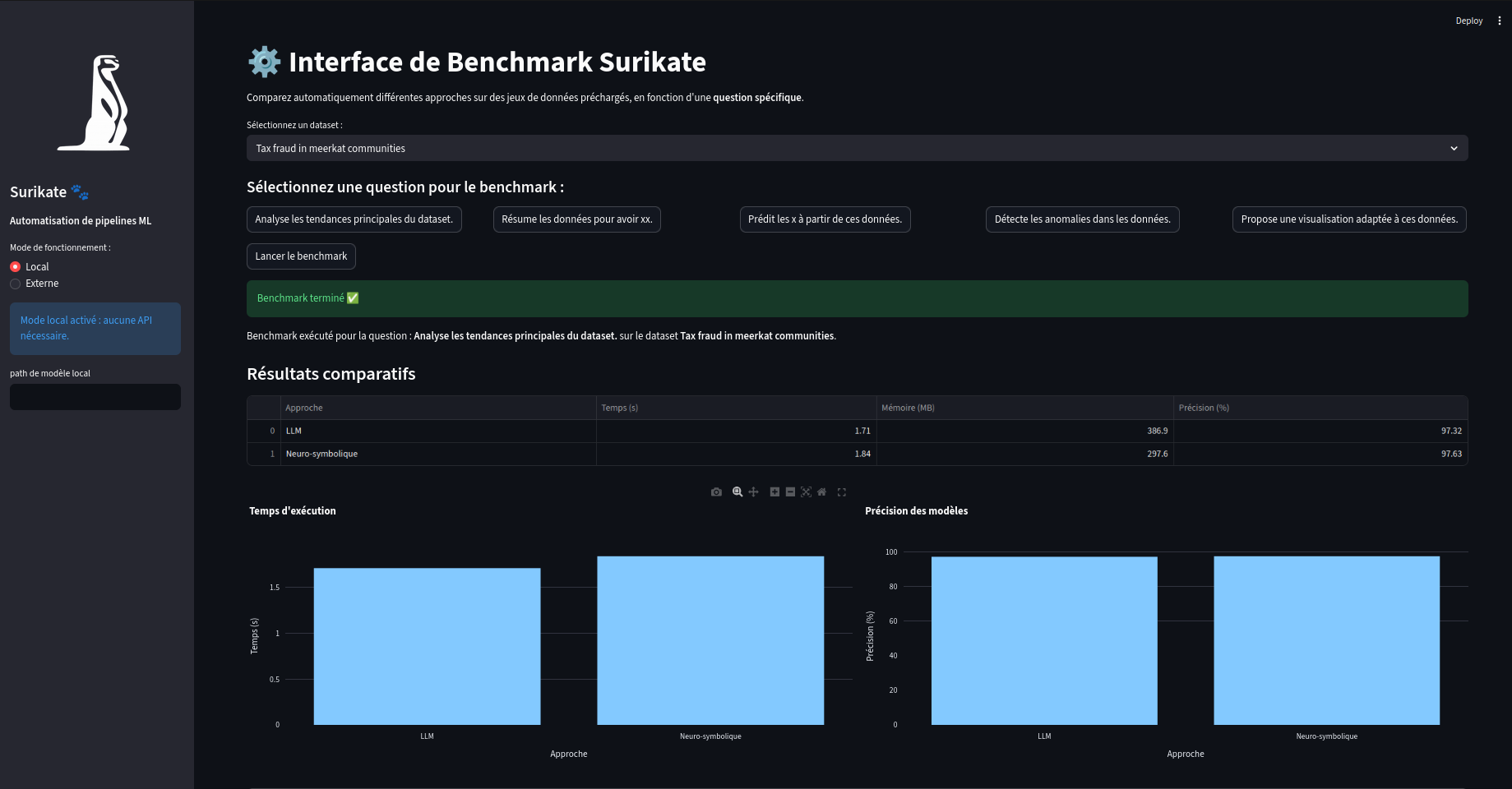 Interface benchmark