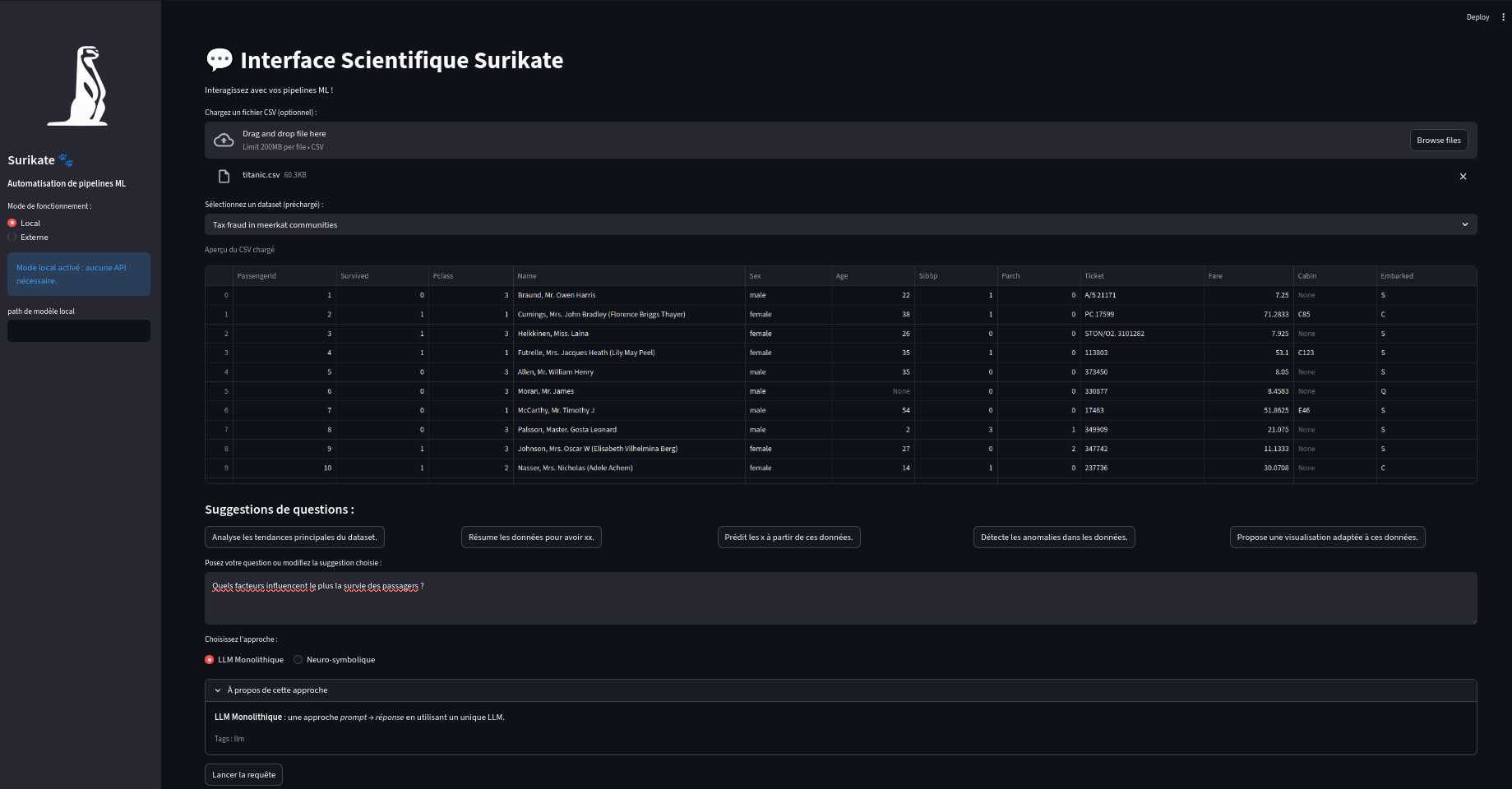 Initialisation exemple Titanic
